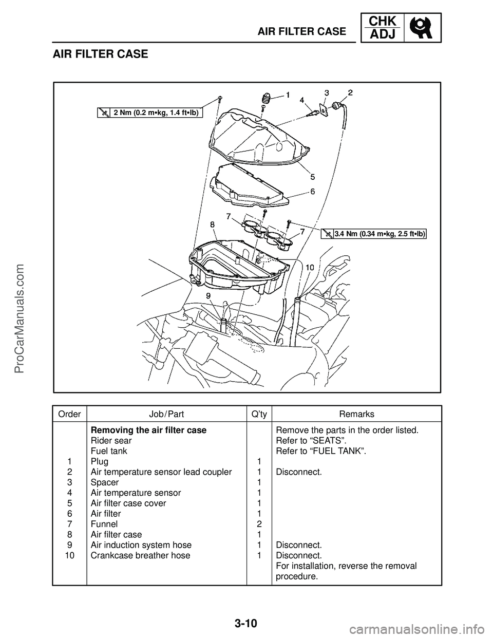 YAMAHA YZF-R1S 2004  Service Manual 3-10
Order Job / Part Q’ty Remarks
1
2
3
4
5
6
7
8
9
10Removing the air filter case
Rider sear
Fuel tank
Plug
Air temperature sensor lead coupler
Spacer
Air temperature sensor
Air filter case cover
