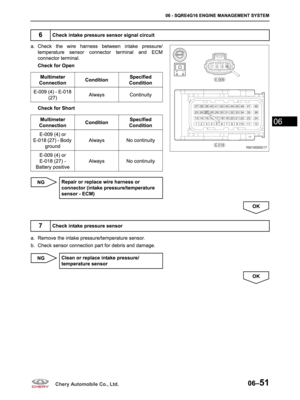 Page 211