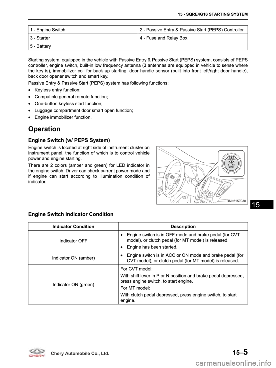 CHERY ARRIZO M16 2014  Service Repair Manual 