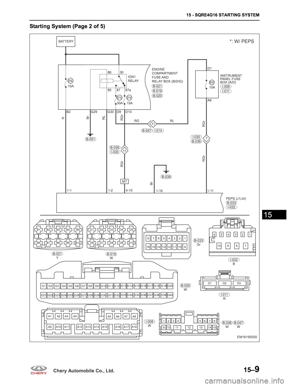 CHERY ARRIZO M16 2014  Service Repair Manual 