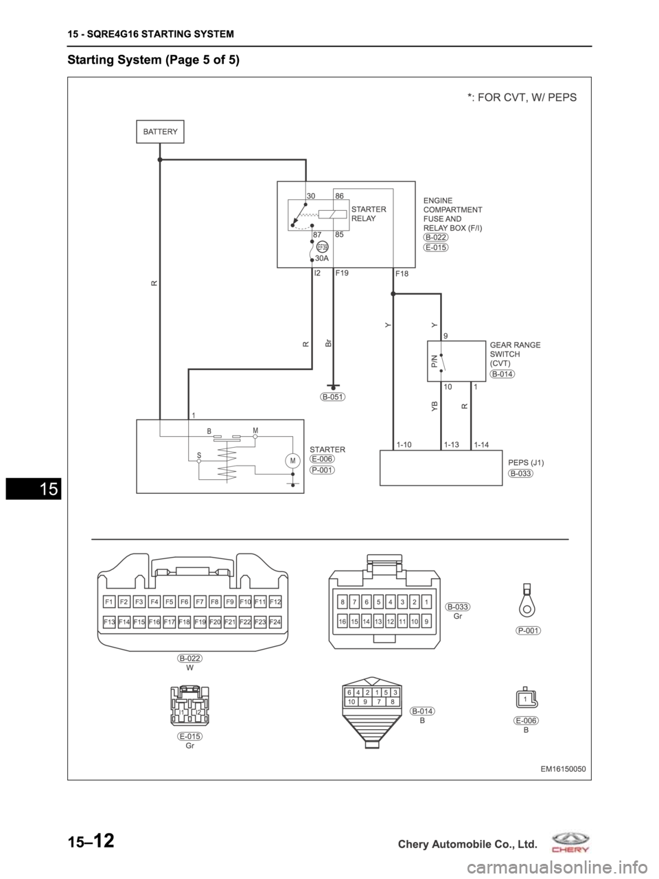 CHERY ARRIZO M16 2014  Service Repair Manual 