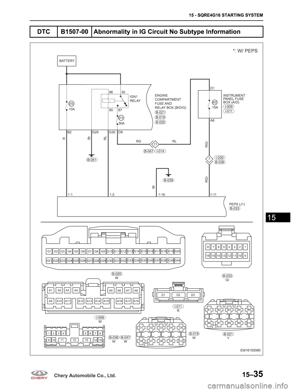 CHERY ARRIZO M16 2014  Service Repair Manual 