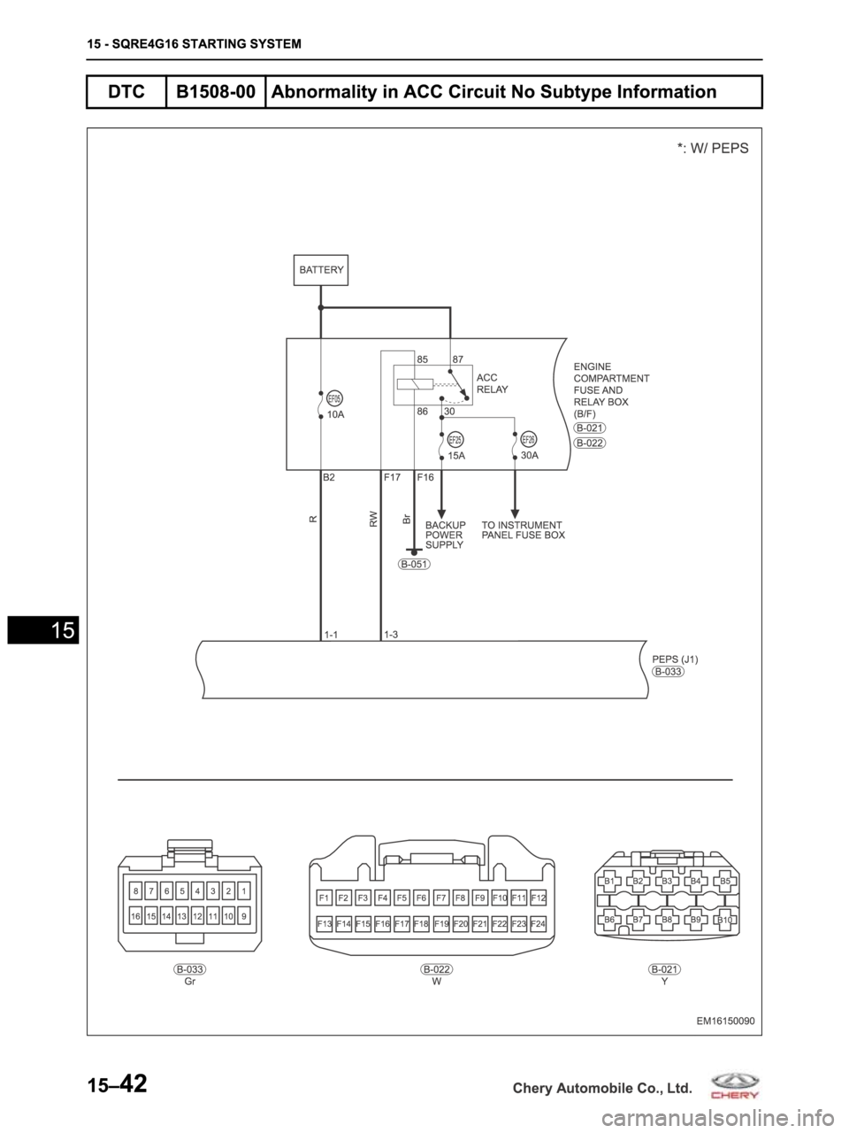 CHERY ARRIZO M16 2014  Service Repair Manual 