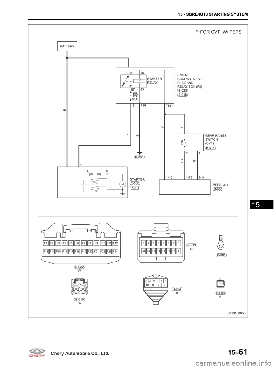 CHERY ARRIZO M16 2014  Service Repair Manual 