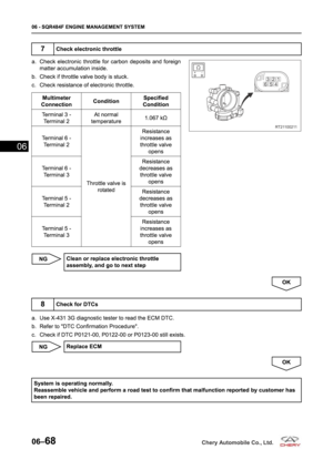 Page 232