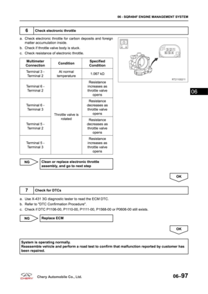 Page 261
