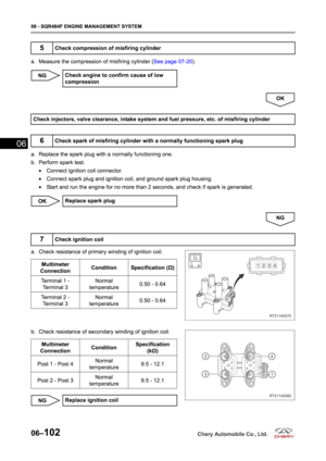 Page 266