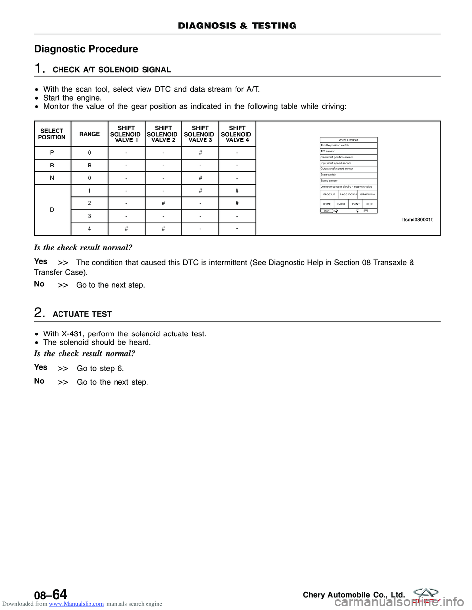 CHERY TIGGO 2009  Service Repair Manual Downloaded from www.Manualslib.com manuals search engine Diagnostic Procedure
1.CHECK A/T SOLENOID SIGNAL
• With the scan tool, select view DTC and data stream for A/T.
• Start the engine.
• Mon