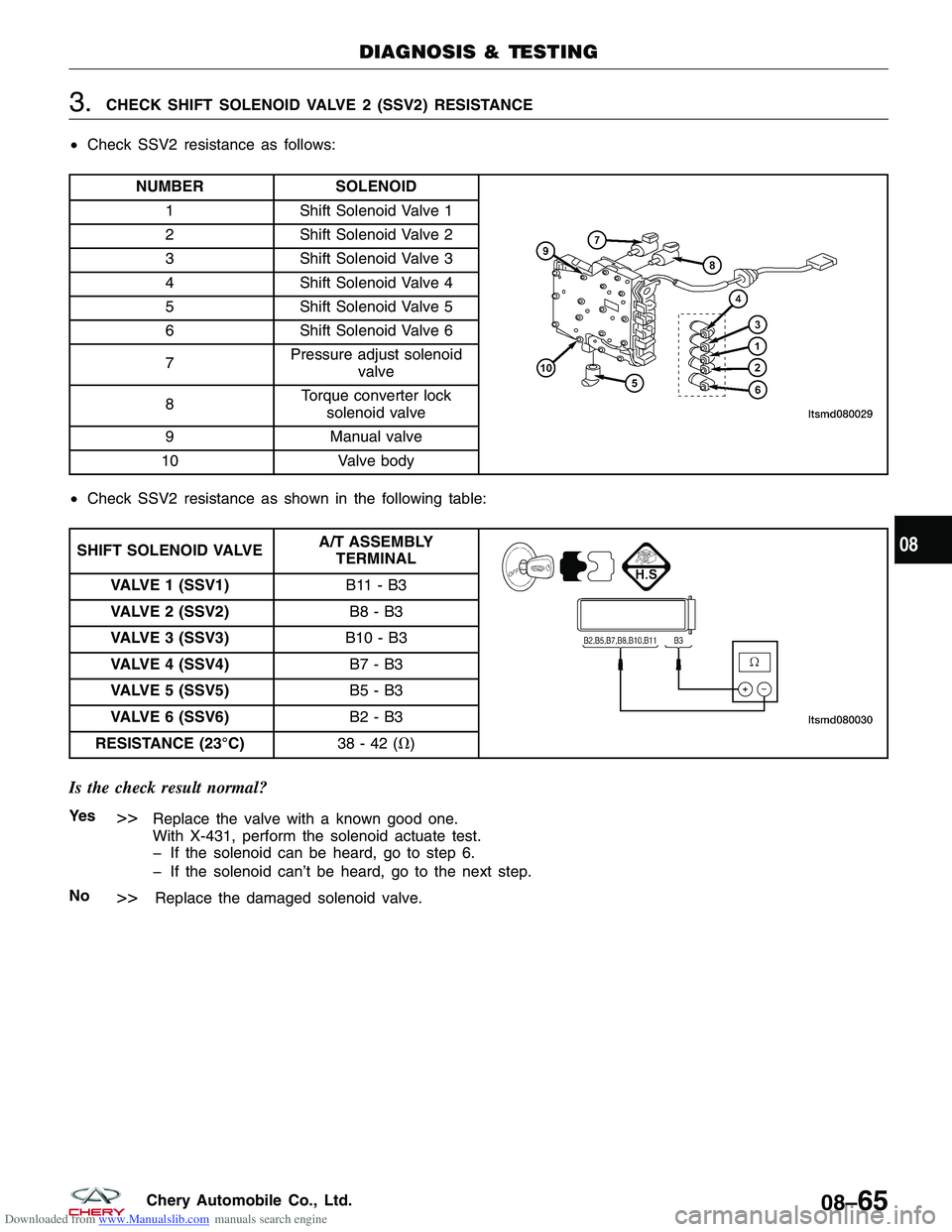 CHERY TIGGO 2009  Service Repair Manual Downloaded from www.Manualslib.com manuals search engine 3.CHECK SHIFT SOLENOID VALVE 2 (SSV2) RESISTANCE
• Check SSV2 resistance as follows:
NUMBER SOLENOID
1Shift Solenoid Valve 1
2 Shift Solenoid