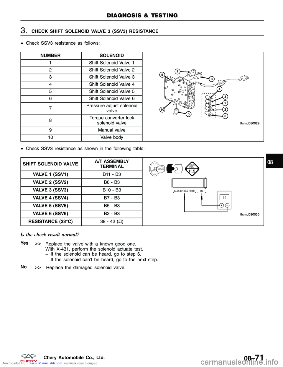 CHERY TIGGO 2009  Service Repair Manual Downloaded from www.Manualslib.com manuals search engine 3.CHECK SHIFT SOLENOID VALVE 3 (SSV3) RESISTANCE
• Check SSV3 resistance as follows:
NUMBER SOLENOID
1Shift Solenoid Valve 1
2 Shift Solenoid