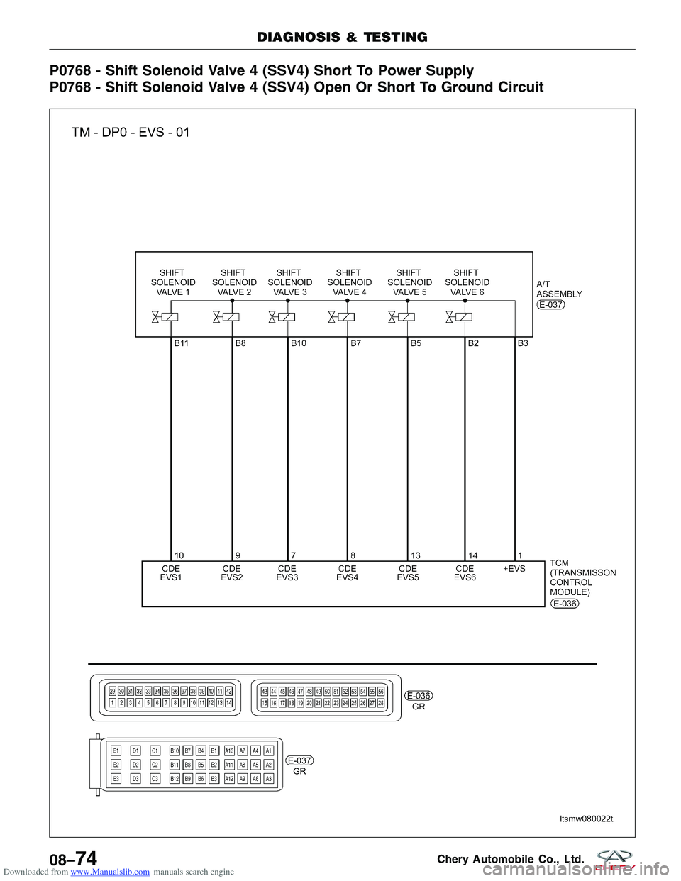 CHERY TIGGO 2009  Service Repair Manual Downloaded from www.Manualslib.com manuals search engine P0768 - Shift Solenoid Valve 4 (SSV4) Short To Power Supply
P0768 - Shift Solenoid Valve 4 (SSV4) Open Or Short To Ground Circuit
DIAGNOSIS & T