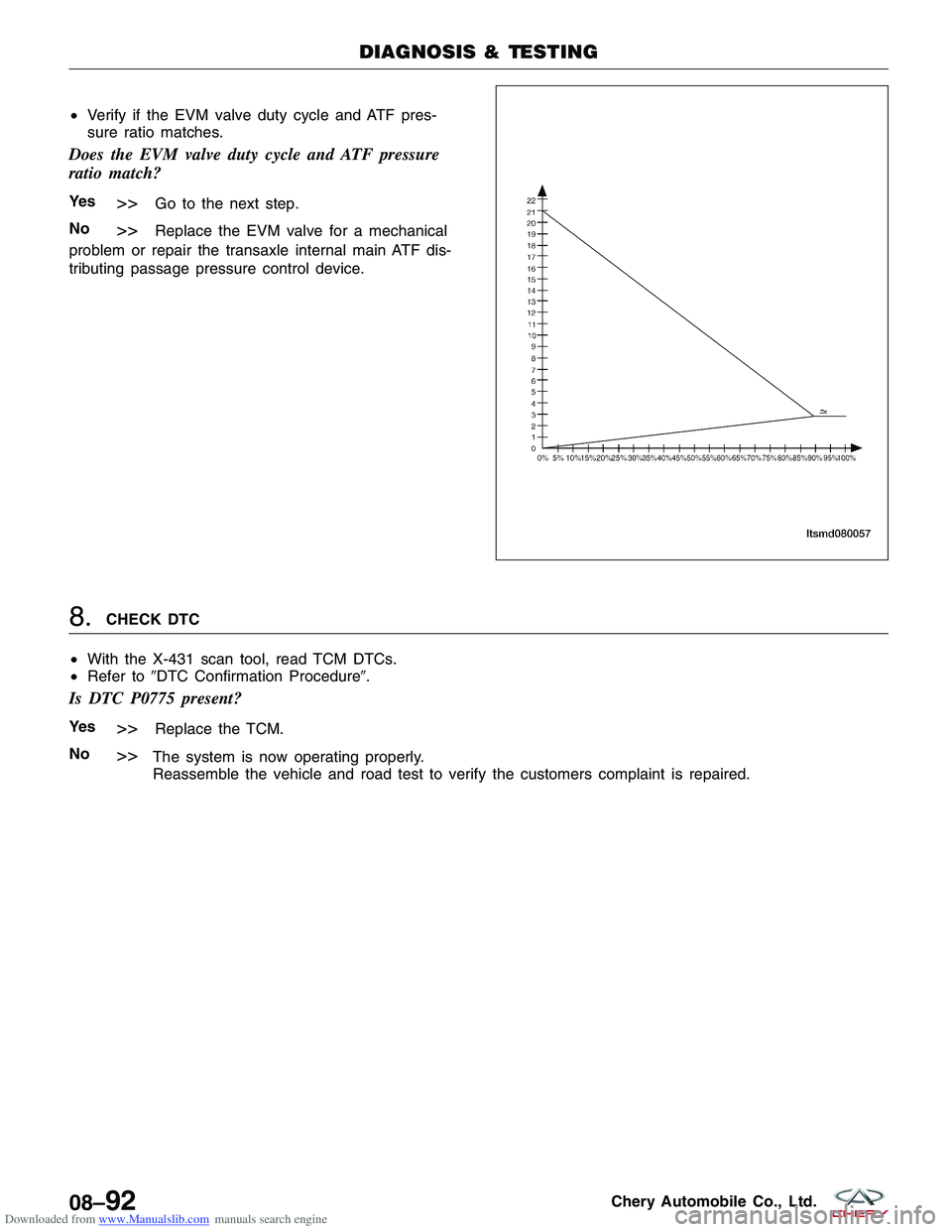 CHERY TIGGO 2009  Service Repair Manual Downloaded from www.Manualslib.com manuals search engine •Verify if the EVM valve duty cycle and ATF pres-
sure ratio matches.
Does the EVM valve duty cycle and ATF pressure
ratio match?
Ye s>>Go to