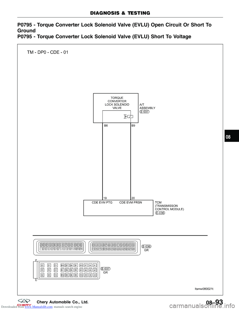 CHERY TIGGO 2009  Service Repair Manual Downloaded from www.Manualslib.com manuals search engine P0795 - Torque Converter Lock Solenoid Valve (EVLU) Open Circuit Or Short To
Ground
P0795 - Torque Converter Lock Solenoid Valve (EVLU) Short T