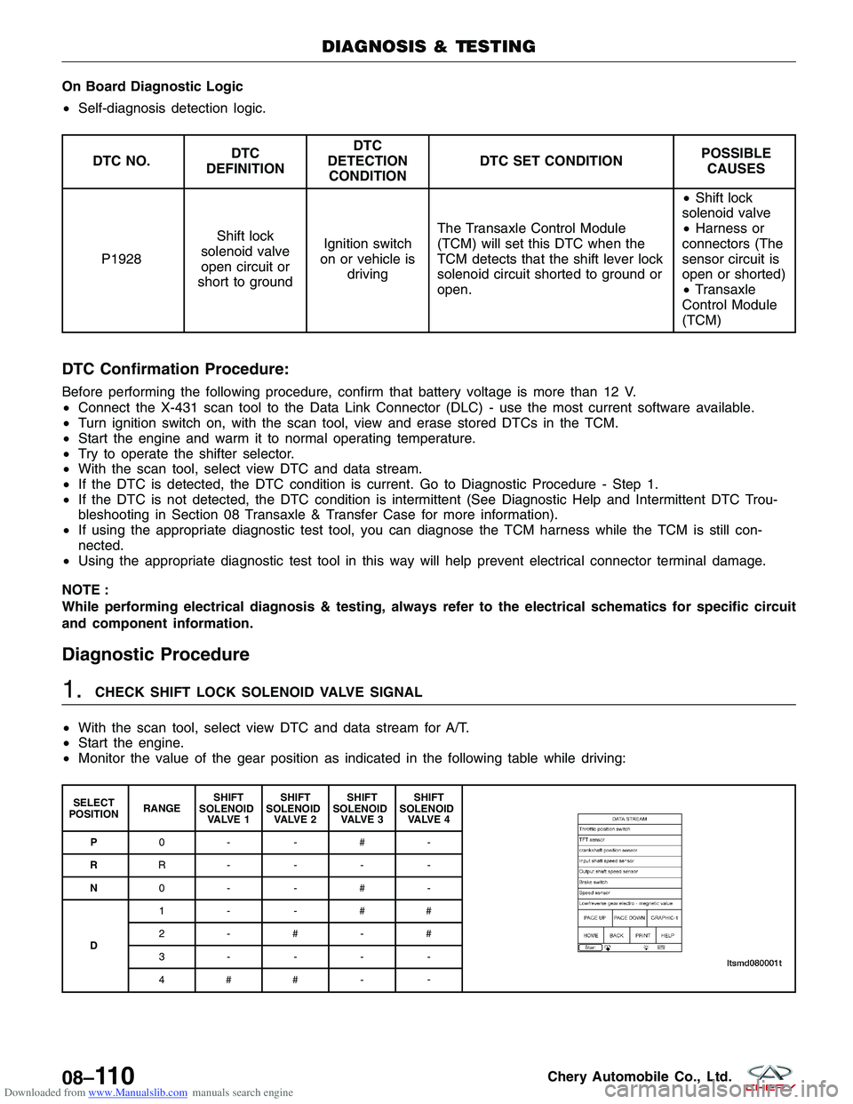 CHERY TIGGO 2009  Service Repair Manual Downloaded from www.Manualslib.com manuals search engine On Board Diagnostic Logic
•Self-diagnosis detection logic.
DTC NO. DTC
DEFINITION DTC
DETECTION CONDITION DTC SET CONDITION
POSSIBLE
CAUSES
P