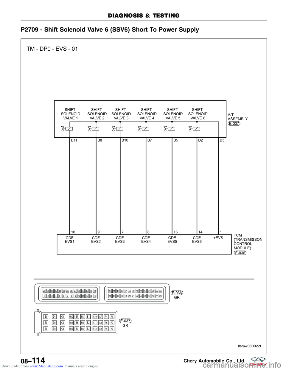 CHERY TIGGO 2009  Service Repair Manual Downloaded from www.Manualslib.com manuals search engine P2709 - Shift Solenoid Valve 6 (SSV6) Short To Power Supply
DIAGNOSIS & TESTING
LTSMW080022T
08–11 4Chery Automobile Co., Ltd.  