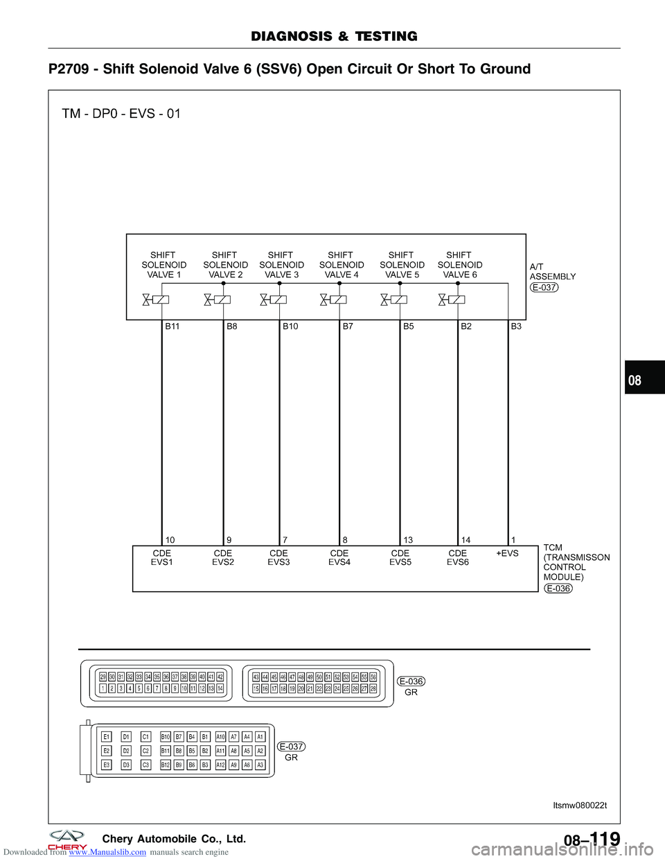 CHERY TIGGO 2009  Service Repair Manual Downloaded from www.Manualslib.com manuals search engine P2709 - Shift Solenoid Valve 6 (SSV6) Open Circuit Or Short To Ground
DIAGNOSIS & TESTING
LTSMW080022T
08
08–11 9Chery Automobile Co., Ltd.  