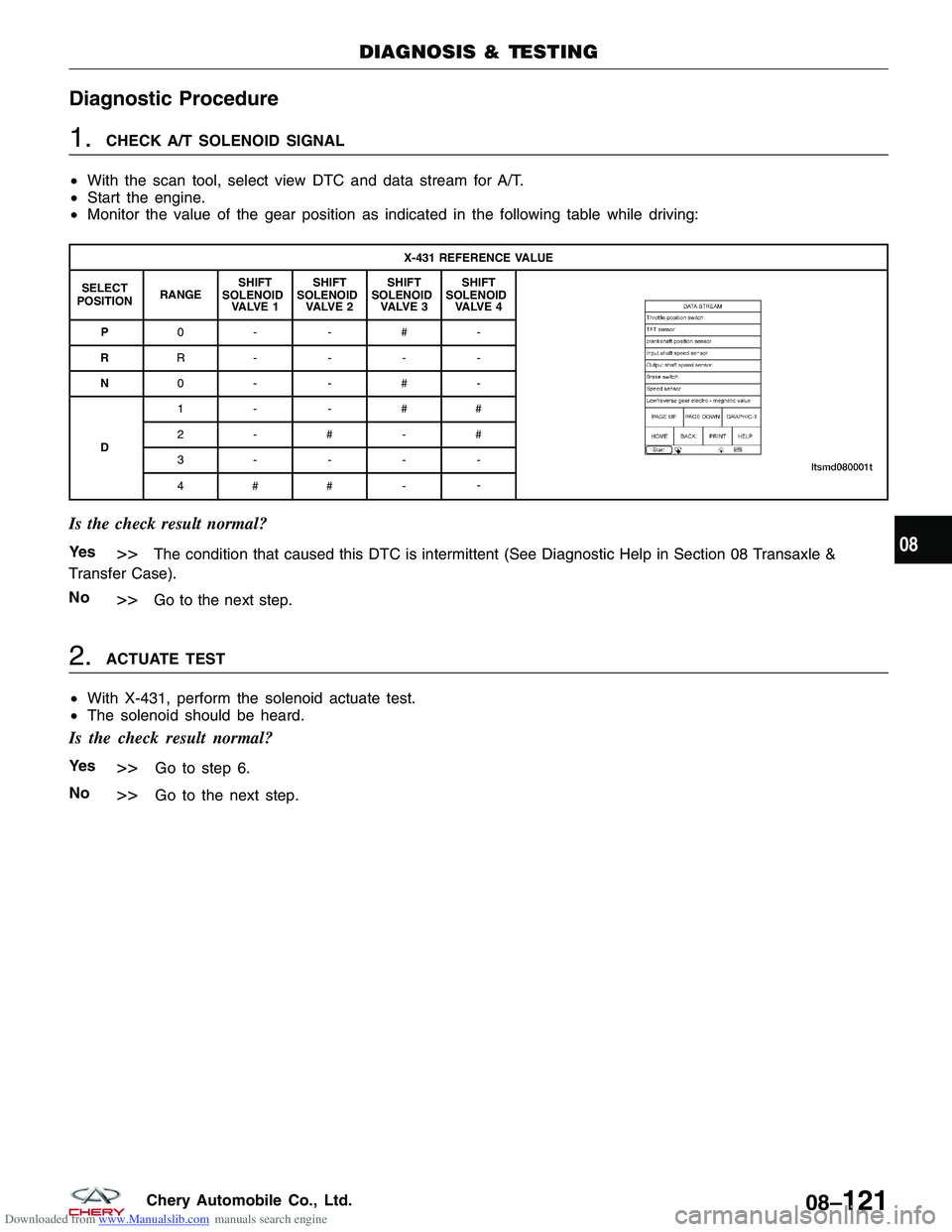 CHERY TIGGO 2009  Service Repair Manual Downloaded from www.Manualslib.com manuals search engine Diagnostic Procedure
1.CHECK A/T SOLENOID SIGNAL
• With the scan tool, select view DTC and data stream for A/T.
• Start the engine.
• Mon