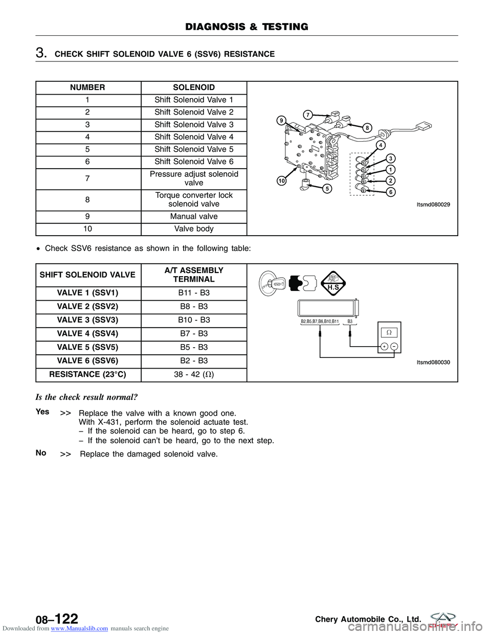 CHERY TIGGO 2009  Service Repair Manual Downloaded from www.Manualslib.com manuals search engine 3.CHECK SHIFT SOLENOID VALVE 6 (SSV6) RESISTANCE
NUMBERSOLENOID
1Shift Solenoid Valve 1
2 Shift Solenoid Valve 2
3 Shift Solenoid Valve 3
4 Shi