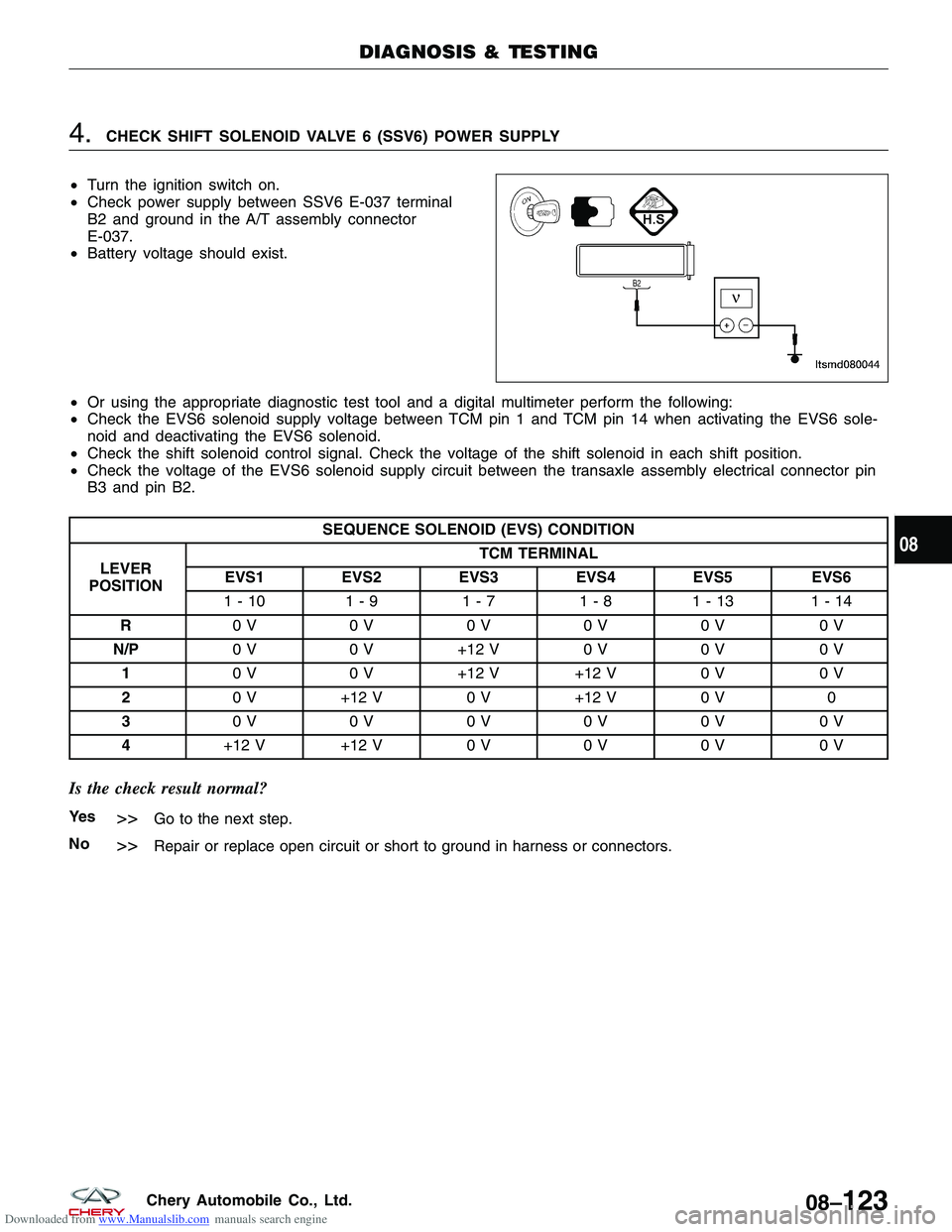 CHERY TIGGO 2009  Service Repair Manual Downloaded from www.Manualslib.com manuals search engine 4.CHECK SHIFT SOLENOID VALVE 6 (SSV6) POWER SUPPLY
• Turn the ignition switch on.
• Check power supply between SSV6 E-037 terminal
B2 and g
