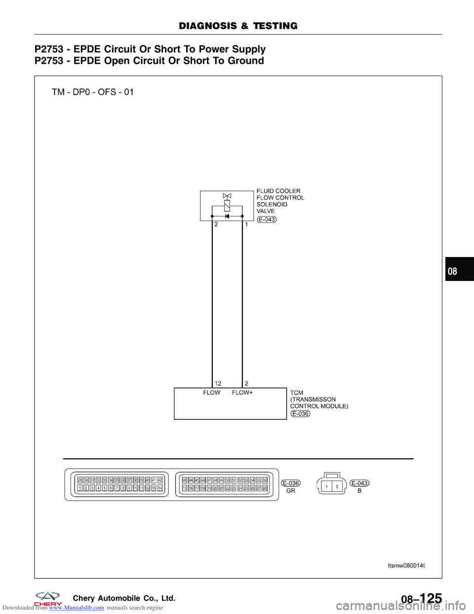 CHERY TIGGO 2009  Service Repair Manual Downloaded from www.Manualslib.com manuals search engine P2753 - EPDE Circuit Or Short To Power Supply
P2753 - EPDE Open Circuit Or Short To Ground
DIAGNOSIS & TESTING
LTSMW080014T
08
08–125Chery Au