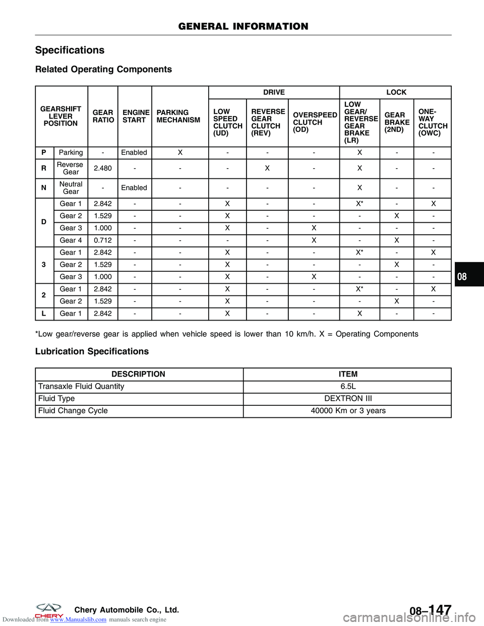 CHERY TIGGO 2009  Service Repair Manual Downloaded from www.Manualslib.com manuals search engine Specifications
Related Operating Components
GEARSHIFTLEVER
POSITION GEAR
RATIO
ENGINE
START PARKING
MECHANISM DRIVE
LOCK
LOW
SPEED
CLUTCH
(UD) 