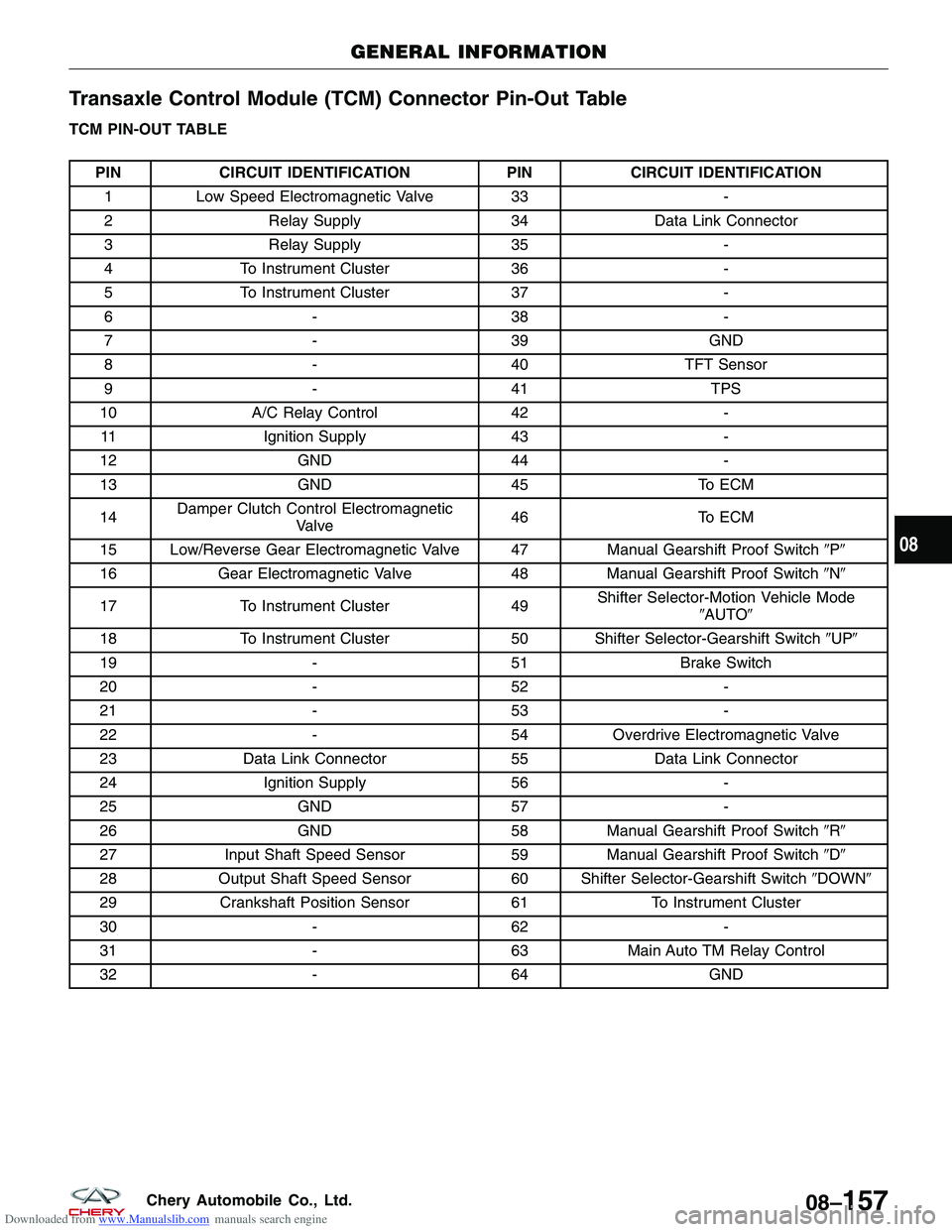 CHERY TIGGO 2009  Service Repair Manual Downloaded from www.Manualslib.com manuals search engine Transaxle Control Module (TCM) Connector Pin-Out Table
TCM PIN-OUT TABLE
PINCIRCUIT IDENTIFICATION PINCIRCUIT IDENTIFICATION
1 Low Speed Electr