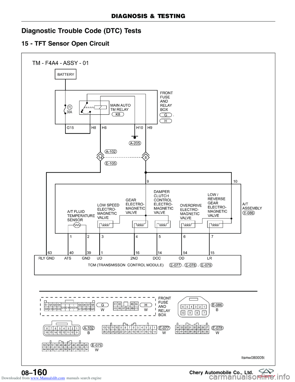 CHERY TIGGO 2009  Service Repair Manual Downloaded from www.Manualslib.com manuals search engine Diagnostic Trouble Code (DTC) Tests
15 - TFT Sensor Open Circuit
DIAGNOSIS & TESTING
LTSMW080005T
08–160Chery Automobile Co., Ltd.  