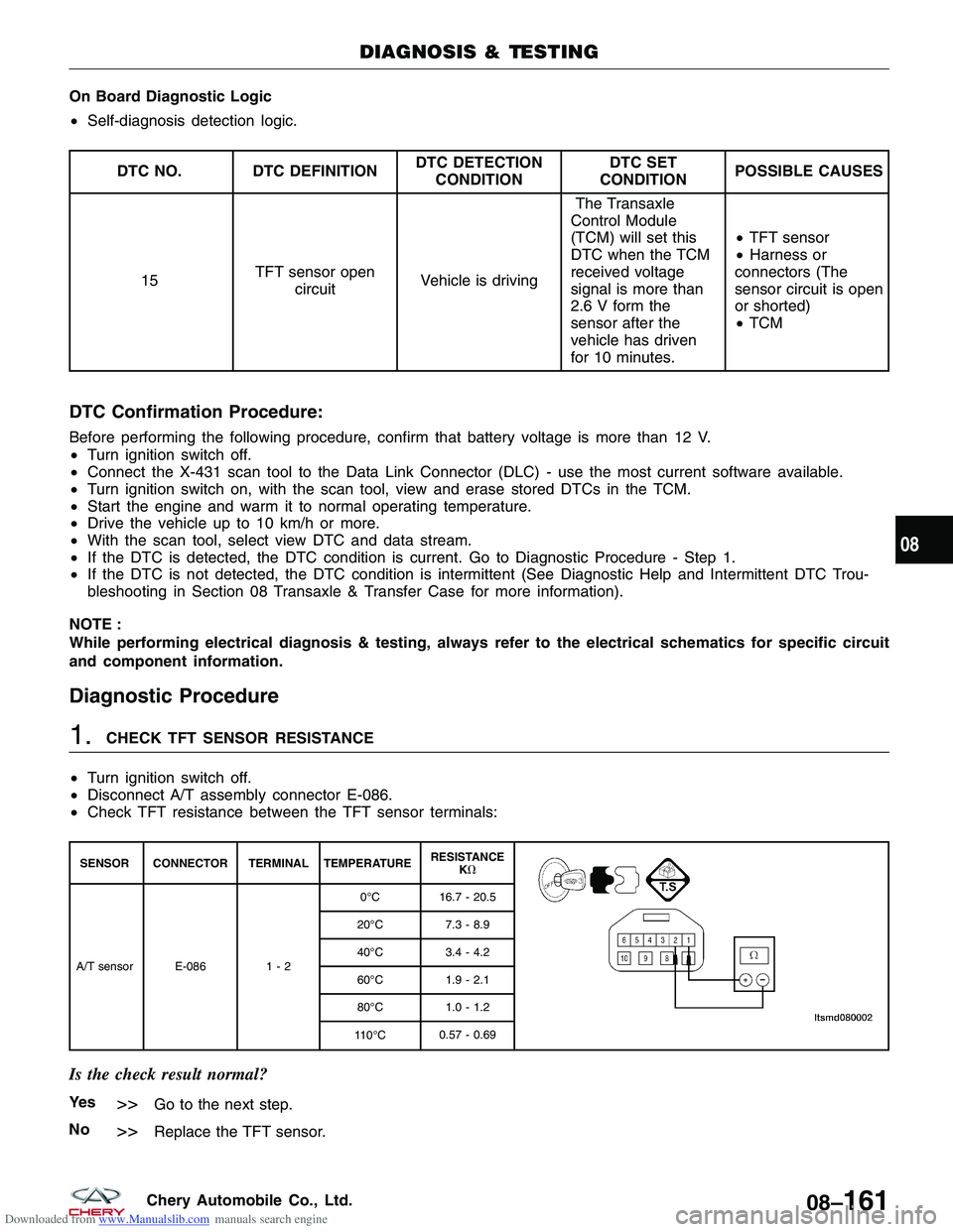 CHERY TIGGO 2009 Service Repair Manual Downloaded from www.Manualslib.com manuals search engine On Board Diagnostic Logic
•Self-diagnosis detection logic.
DTC NO. DTC DEFINITION DTC DETECTION
CONDITION DTC SET
CONDITION POSSIBLE CAUSES
1 CHERY TIGGO 2009 Service Repair Manual Downloaded from www.Manualslib.com manuals search engine On Board Diagnostic Logic
•Self-diagnosis detection logic.
DTC NO. DTC DEFINITION DTC DETECTION
CONDITION DTC SET
CONDITION POSSIBLE CAUSES
1