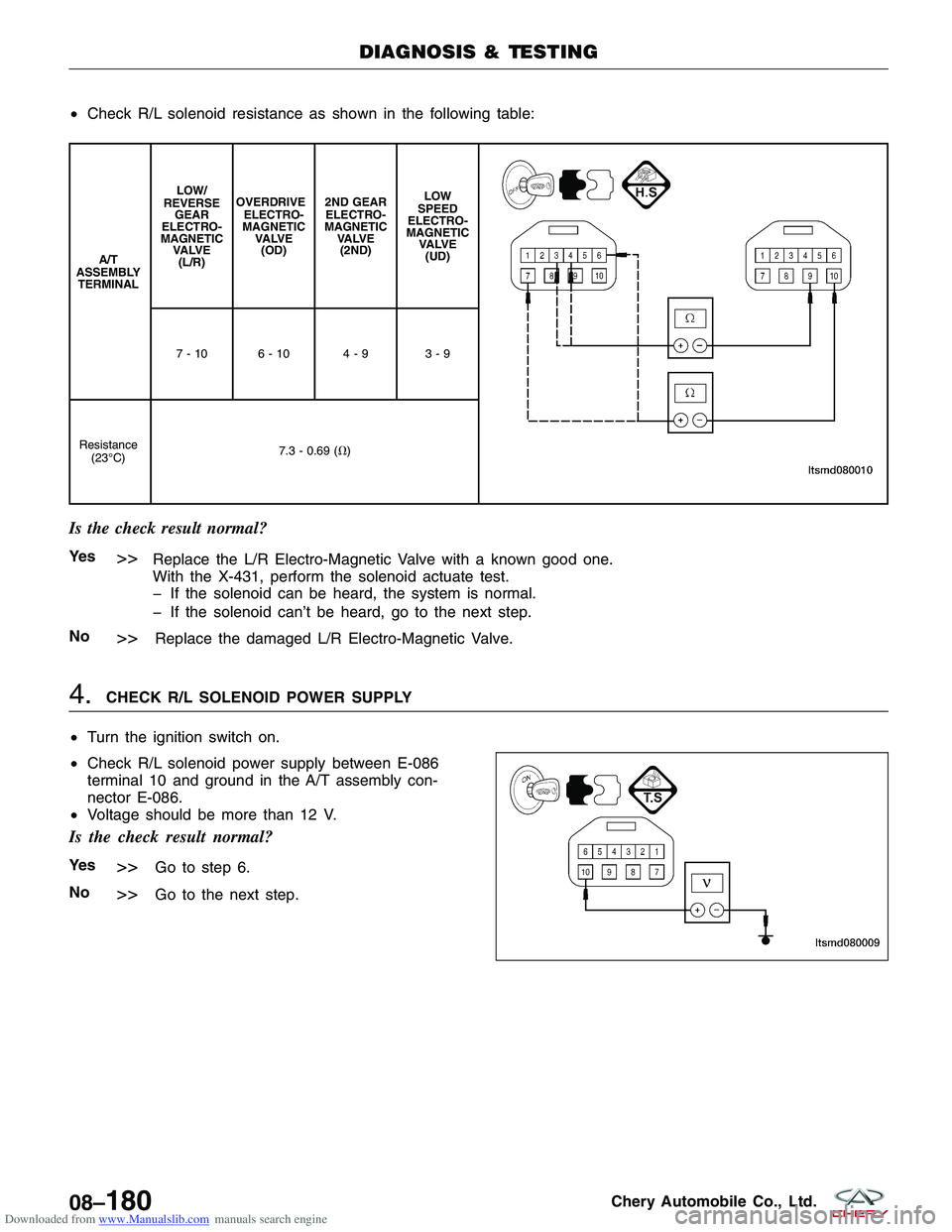 CHERY TIGGO 2009  Service Repair Manual Downloaded from www.Manualslib.com manuals search engine •Check R/L solenoid resistance as shown in the following table:
A/T
ASSEMBLY TERMINAL LOW/
REVERSE GEAR
ELECTRO-
MAGNETIC VA LV E(L/R) OVERDR