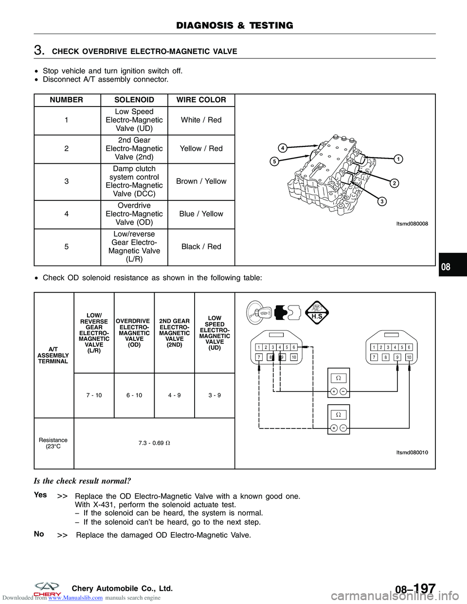 CHERY TIGGO 2009 Service Repair Manual Downloaded from www.Manualslib.com manuals search engine 3.CHECK OVERDRIVE ELECTRO-MAGNETIC VALVE
• Stop vehicle and turn ignition switch off.
• Disconnect A/T assembly connector.
NUMBER SOLENOID CHERY TIGGO 2009 Service Repair Manual Downloaded from www.Manualslib.com manuals search engine 3.CHECK OVERDRIVE ELECTRO-MAGNETIC VALVE
• Stop vehicle and turn ignition switch off.
• Disconnect A/T assembly connector.
NUMBER SOLENOID