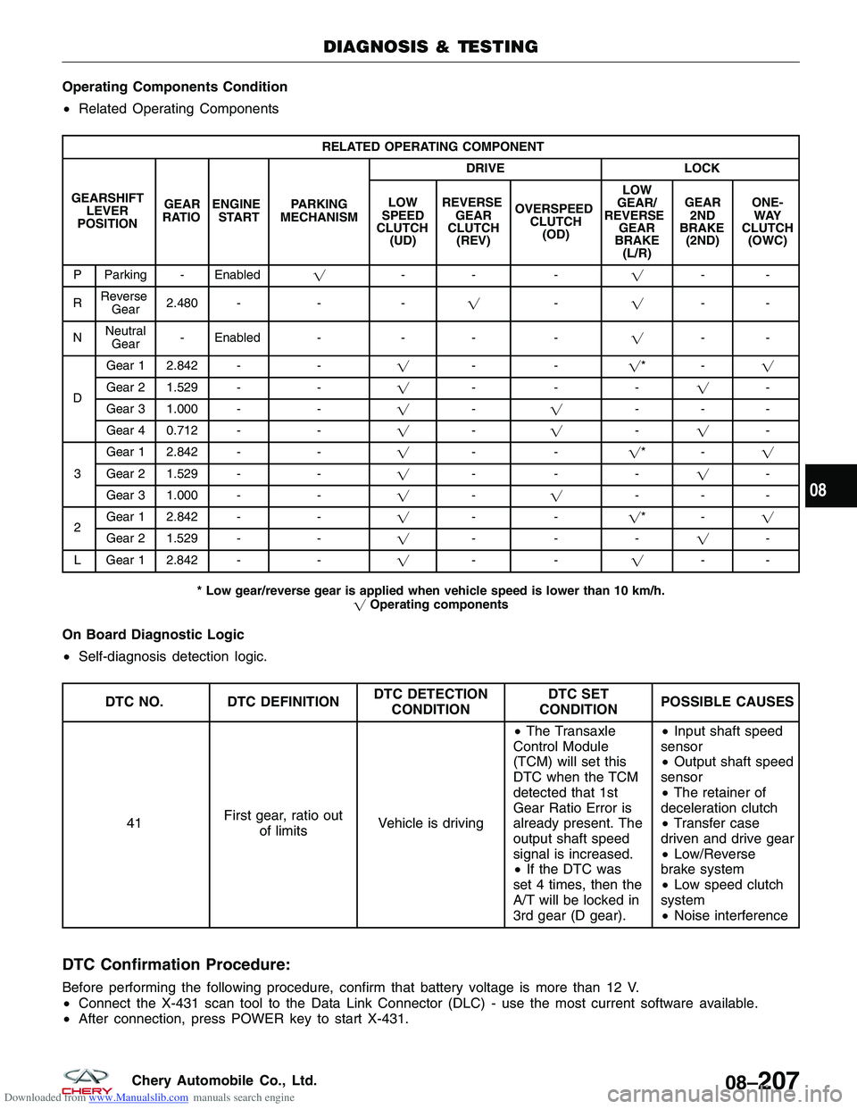 CHERY TIGGO 2009  Service Repair Manual Downloaded from www.Manualslib.com manuals search engine Operating Components Condition
•Related Operating Components
RELATED OPERATING COMPONENT
GEARSHIFT LEVER
POSITION GEAR
RATIO ENGINE
START PAR