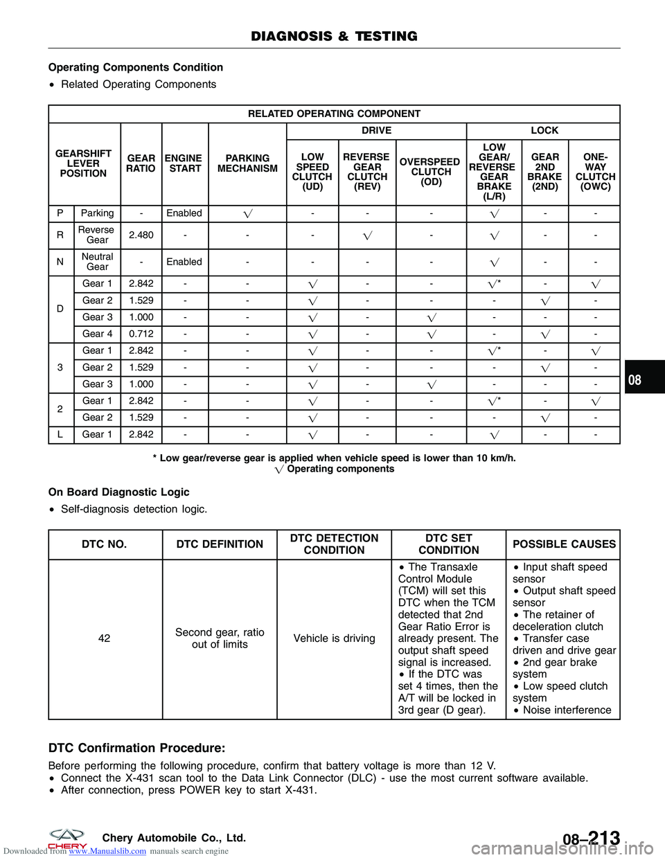 CHERY TIGGO 2009  Service Repair Manual Downloaded from www.Manualslib.com manuals search engine Operating Components Condition
•Related Operating Components
RELATED OPERATING COMPONENT
GEARSHIFT LEVER
POSITION GEAR
RATIO ENGINE
START PAR