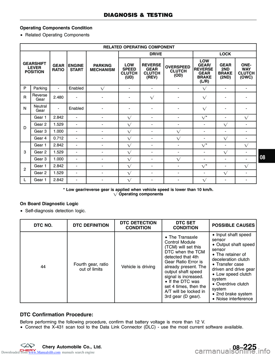 CHERY TIGGO 2009  Service Repair Manual Downloaded from www.Manualslib.com manuals search engine Operating Components Condition
•Related Operating Components
RELATED OPERATING COMPONENT
GEARSHIFT LEVER
POSITION GEAR
RATIO ENGINE
START PAR
