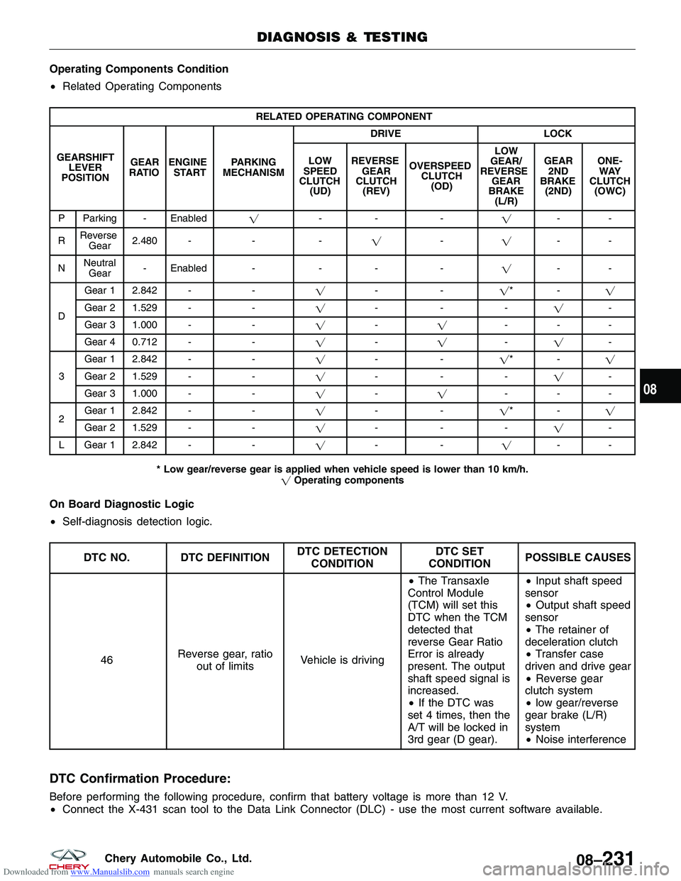 CHERY TIGGO 2009  Service Repair Manual Downloaded from www.Manualslib.com manuals search engine Operating Components Condition
•Related Operating Components
RELATED OPERATING COMPONENT
GEARSHIFT LEVER
POSITION GEAR
RATIO ENGINE
START PAR