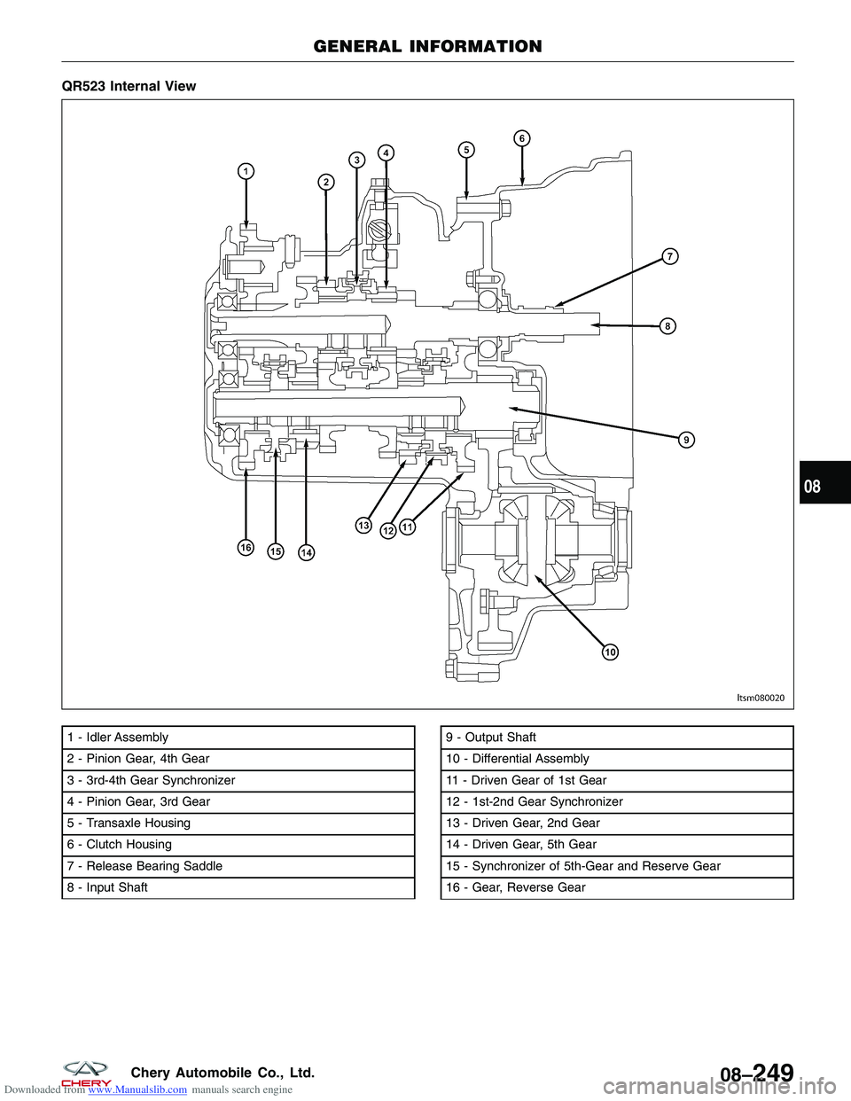 CHERY TIGGO 2009  Service Repair Manual Downloaded from www.Manualslib.com manuals search engine QR523 Internal View
1 - Idler Assembly
2 - Pinion Gear, 4th Gear
3 - 3rd-4th Gear Synchronizer
4 - Pinion Gear, 3rd Gear
5 - Transaxle Housing
