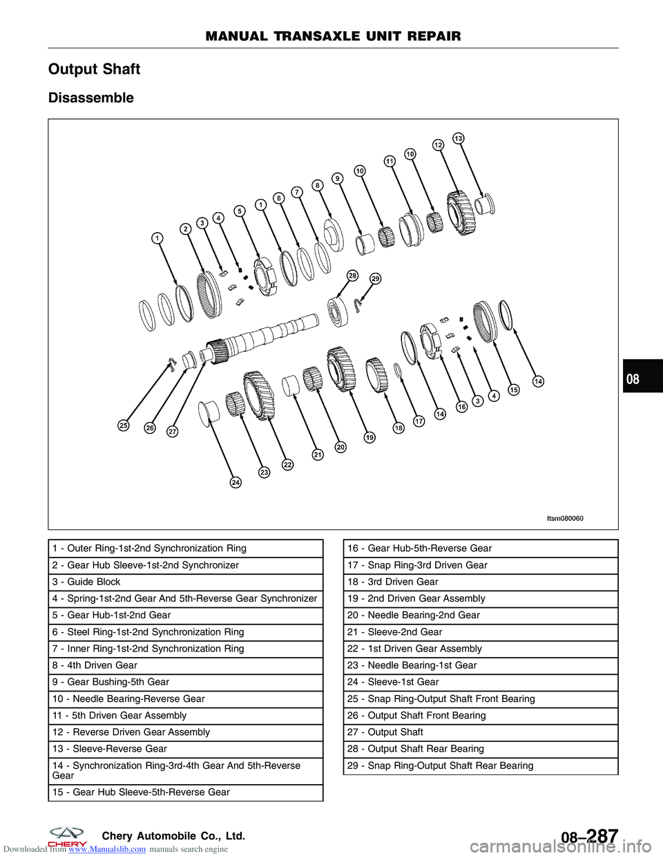CHERY TIGGO 2009  Service Repair Manual Downloaded from www.Manualslib.com manuals search engine Output Shaft
Disassemble
1 - Outer Ring-1st-2nd Synchronization Ring
2 - Gear Hub Sleeve-1st-2nd Synchronizer
3 - Guide Block
4 - Spring-1st-2n