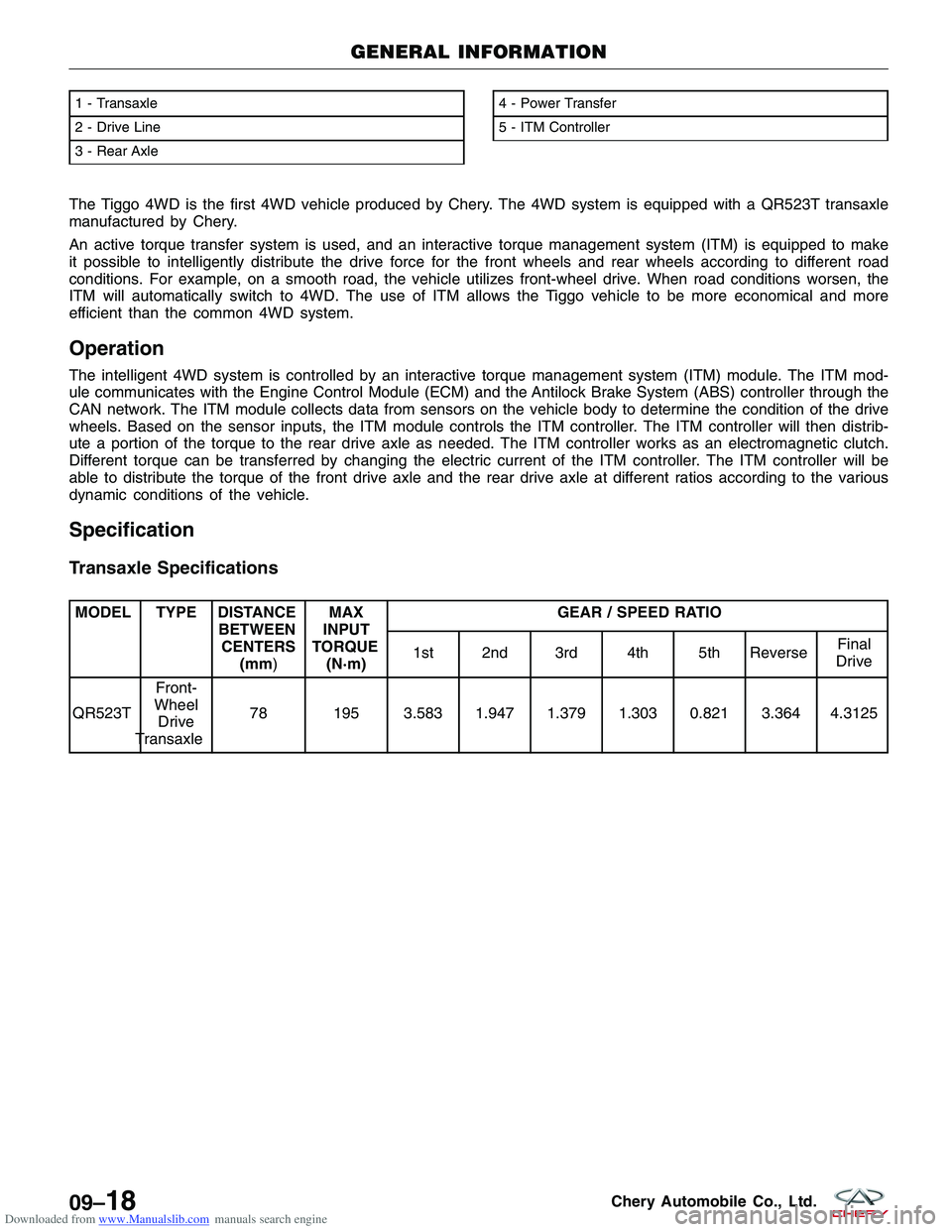 CHERY TIGGO 2009 Service Repair Manual Downloaded from www.Manualslib.com manuals search engine The Tiggo 4WD is the first 4WD vehicle produced by Chery. The 4WD system is equipped with a QR523T transaxle
manufactured by Chery.
An active t CHERY TIGGO 2009 Service Repair Manual Downloaded from www.Manualslib.com manuals search engine The Tiggo 4WD is the first 4WD vehicle produced by Chery. The 4WD system is equipped with a QR523T transaxle
manufactured by Chery.
An active t