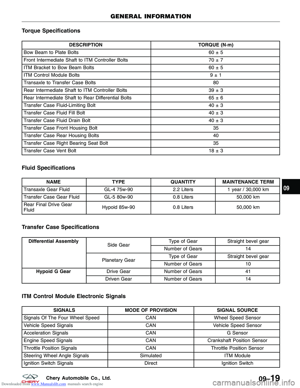 CHERY TIGGO 2009 Service Repair Manual Downloaded from www.Manualslib.com manuals search engine Torque Specifications
DESCRIPTIONTORQUE (N·m)
Bow Beam to Plate Bolts 60 ± 5
Front Intermediate Shaft to ITM Controller Bolts 70 ± 7
ITM Bra CHERY TIGGO 2009 Service Repair Manual Downloaded from www.Manualslib.com manuals search engine Torque Specifications
DESCRIPTIONTORQUE (N·m)
Bow Beam to Plate Bolts 60 ± 5
Front Intermediate Shaft to ITM Controller Bolts 70 ± 7
ITM Bra