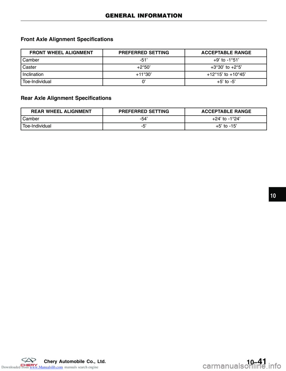 CHERY TIGGO 2009  Service Repair Manual Downloaded from www.Manualslib.com manuals search engine Front Axle Alignment Specifications
FRONT WHEEL ALIGNMENTPREFERRED SETTINGACCEPTABLE RANGE
Camber -51’+9’ to -1°51’
Caster +2°50’+3°
