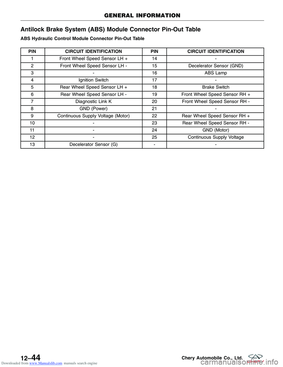 CHERY TIGGO 2009  Service Repair Manual Downloaded from www.Manualslib.com manuals search engine Antilock Brake System (ABS) Module Connector Pin-Out Table
ABS Hydraulic Control Module Connector Pin-Out Table
PINCIRCUIT IDENTIFICATION PINCI