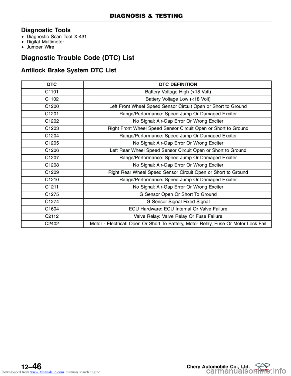 CHERY TIGGO 2009 Service Repair Manual Downloaded from www.Manualslib.com manuals search engine Diagnostic Tools
•Diagnostic Scan Tool X-431
• Digital Multimeter
• Jumper Wire
Diagnostic Trouble Code (DTC) List
Antilock Brake System CHERY TIGGO 2009 Service Repair Manual Downloaded from www.Manualslib.com manuals search engine Diagnostic Tools
•Diagnostic Scan Tool X-431
• Digital Multimeter
• Jumper Wire
Diagnostic Trouble Code (DTC) List
Antilock Brake System