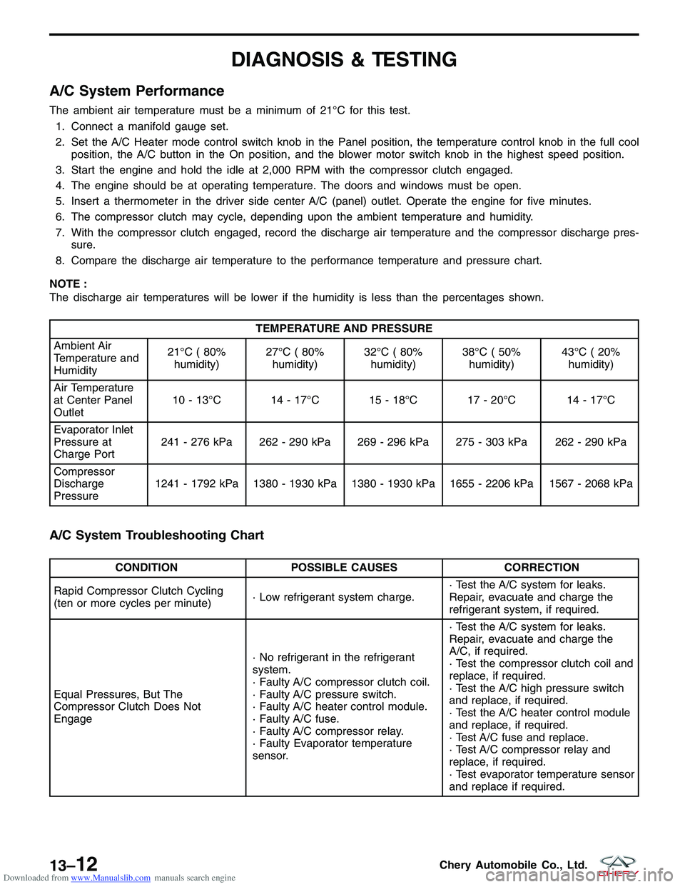 CHERY TIGGO 2009  Service Repair Manual Downloaded from www.Manualslib.com manuals search engine DIAGNOSIS & TESTING
A/C System Performance
The ambient air temperature must be a minimum of 21°C for this test.1. Connect a manifold gauge set