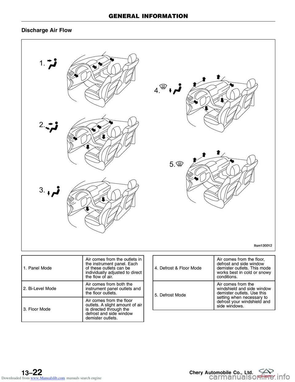 CHERY TIGGO 2009  Service Repair Manual Downloaded from www.Manualslib.com manuals search engine Discharge Air Flow
1. Panel ModeAir comes from the outlets in
the instrument panel. Each
of these outlets can be
individually adjusted to direc
