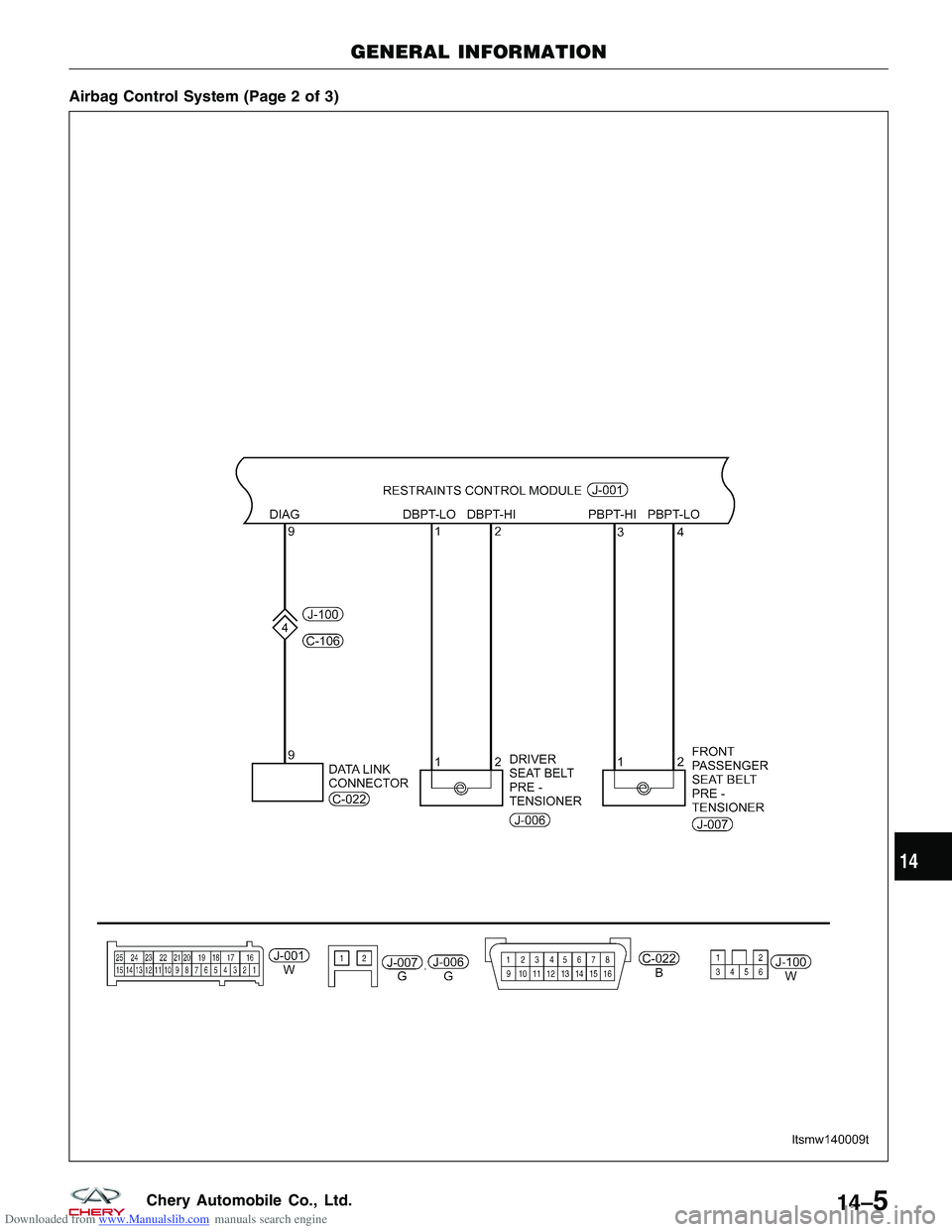 CHERY TIGGO 2009  Service Repair Manual Downloaded from www.Manualslib.com manuals search engine Airbag Control System (Page 2 of 3)
GENERAL INFORMATION
LTSMW140009T
14
14–5Chery Automobile Co., Ltd.  