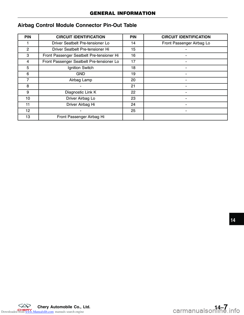 CHERY TIGGO 2009  Service Repair Manual Downloaded from www.Manualslib.com manuals search engine Airbag Control Module Connector Pin-Out Table
PINCIRCUIT IDENTIFICATION PINCIRCUIT IDENTIFICATION
1 Driver Seatbelt Pre-tensioner Lo 14Front Pa