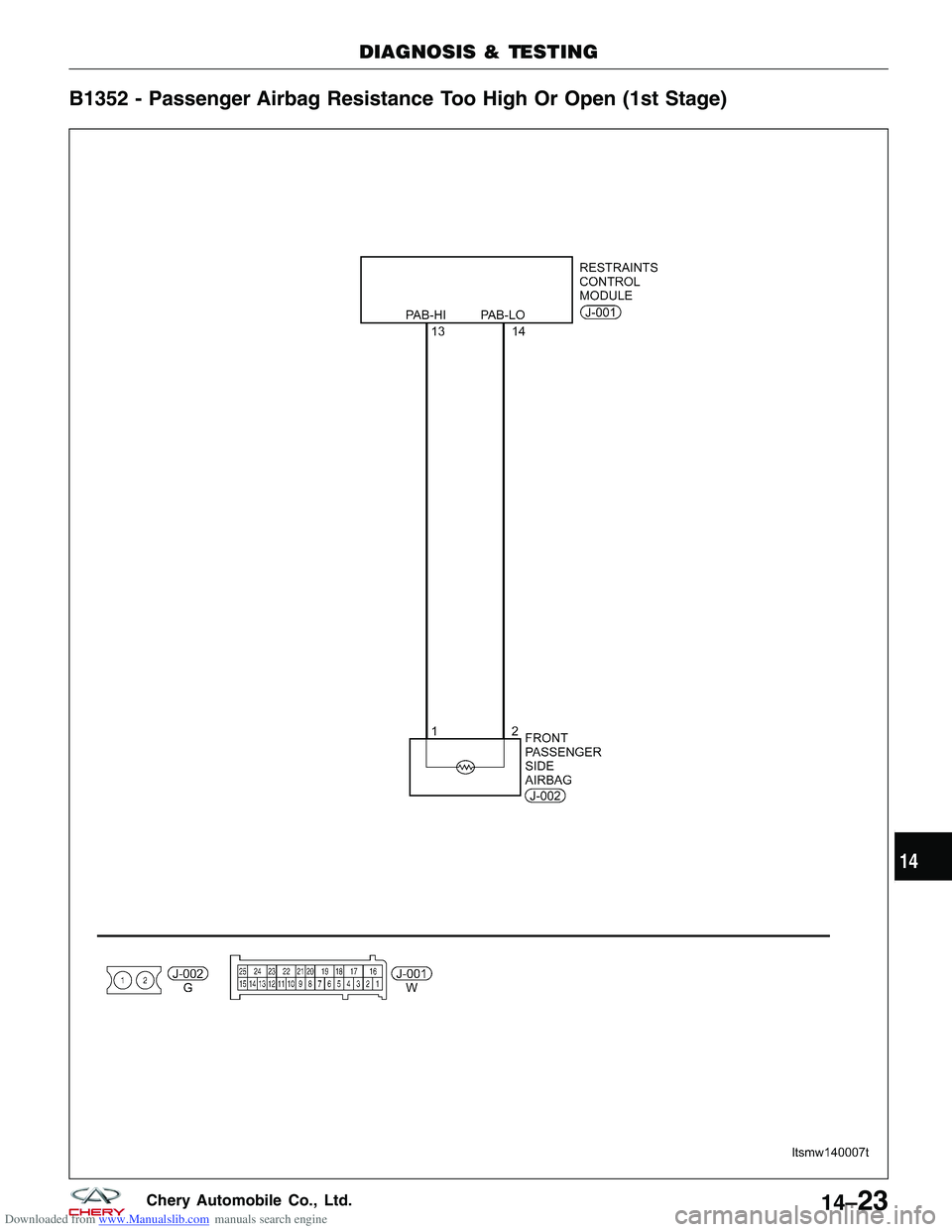 CHERY TIGGO 2009  Service Repair Manual Downloaded from www.Manualslib.com manuals search engine B1352 - Passenger Airbag Resistance Too High Or Open (1st Stage)
DIAGNOSIS & TESTING
LTSMW140007T
14
14–23Chery Automobile Co., Ltd.  