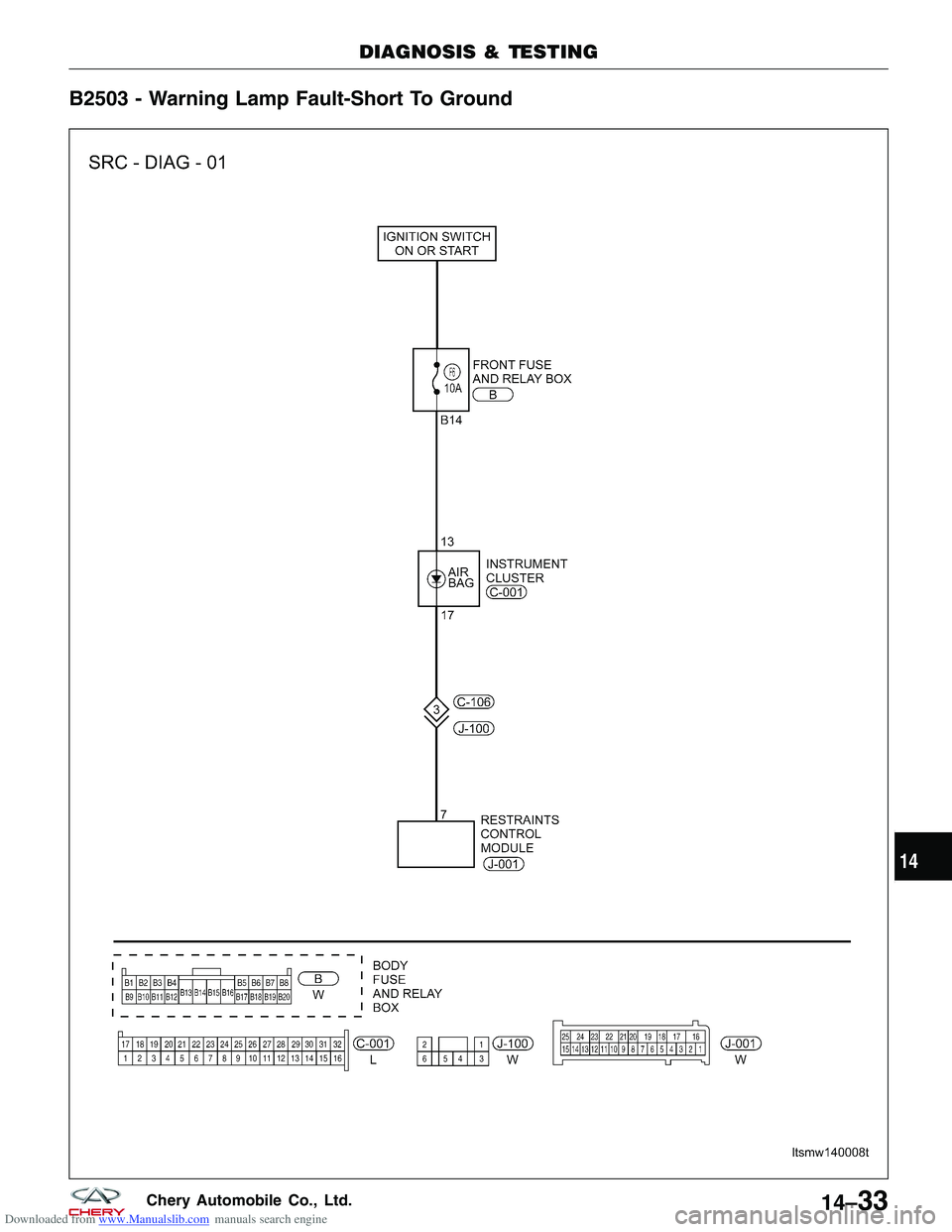 CHERY TIGGO 2009  Service Repair Manual Downloaded from www.Manualslib.com manuals search engine B2503 - Warning Lamp Fault-Short To Ground
DIAGNOSIS & TESTING
LTSMW140008T
14
14–33Chery Automobile Co., Ltd.  