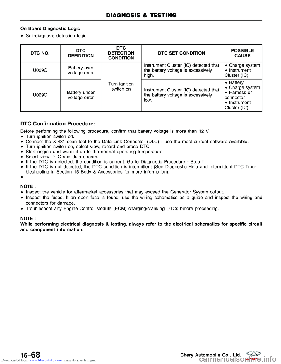 CHERY TIGGO 2009 Service Repair Manual Downloaded from www.Manualslib.com manuals search engine On Board Diagnostic Logic
•Self-diagnosis detection logic.
DTC NO. DTC
DEFINITION DTC
DETECTION CONDITION DTC SET CONDITION
POSSIBLE
CAUSE
U0 CHERY TIGGO 2009 Service Repair Manual Downloaded from www.Manualslib.com manuals search engine On Board Diagnostic Logic
•Self-diagnosis detection logic.
DTC NO. DTC
DEFINITION DTC
DETECTION CONDITION DTC SET CONDITION
POSSIBLE
CAUSE
U0