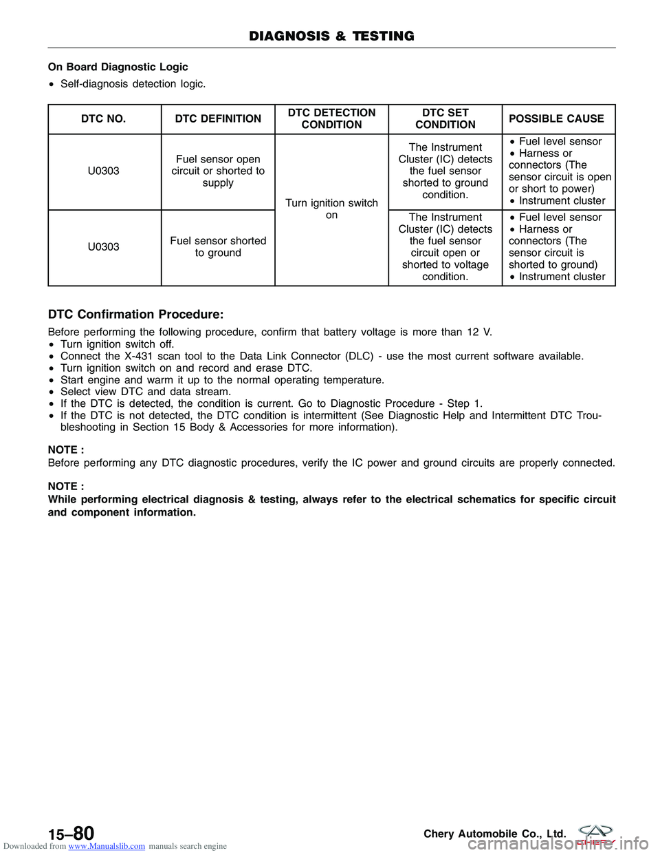 CHERY TIGGO 2009 Service Repair Manual Downloaded from www.Manualslib.com manuals search engine On Board Diagnostic Logic
•Self-diagnosis detection logic.
DTC NO. DTC DEFINITION DTC DETECTION
CONDITION DTC SET
CONDITION POSSIBLE CAUSE
U0 CHERY TIGGO 2009 Service Repair Manual Downloaded from www.Manualslib.com manuals search engine On Board Diagnostic Logic
•Self-diagnosis detection logic.
DTC NO. DTC DEFINITION DTC DETECTION
CONDITION DTC SET
CONDITION POSSIBLE CAUSE
U0