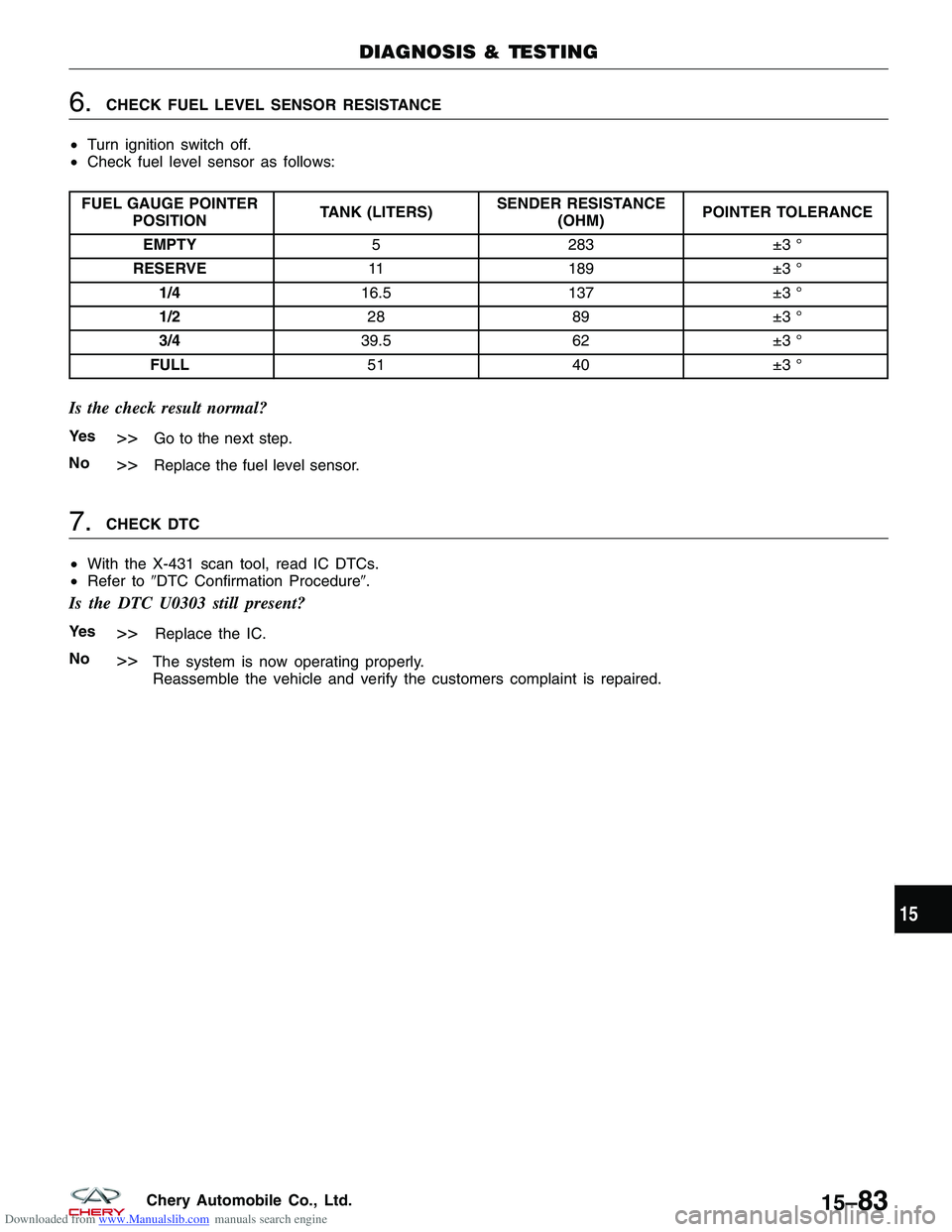 CHERY TIGGO 2009  Service Repair Manual Downloaded from www.Manualslib.com manuals search engine 6.CHECK FUEL LEVEL SENSOR RESISTANCE
• Turn ignition switch off.
• Check fuel level sensor as follows:
FUEL GAUGE POINTER
POSITION TANK (LI